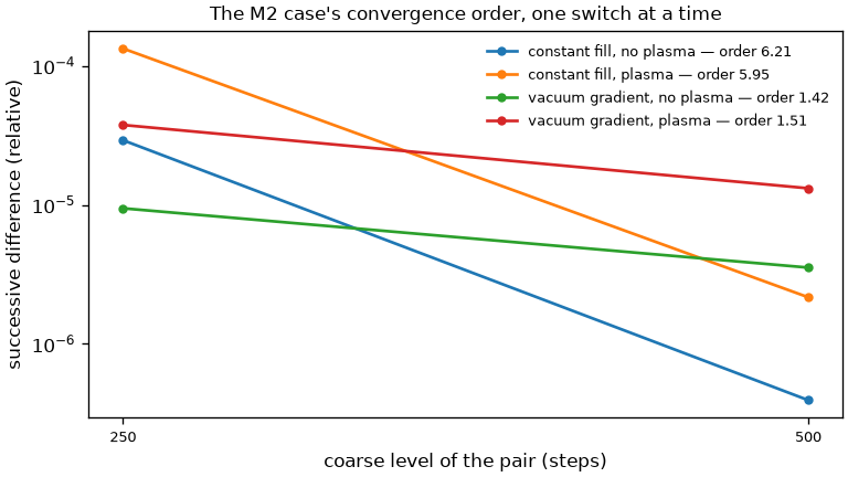 ../_images/accuracy-m2-order.png