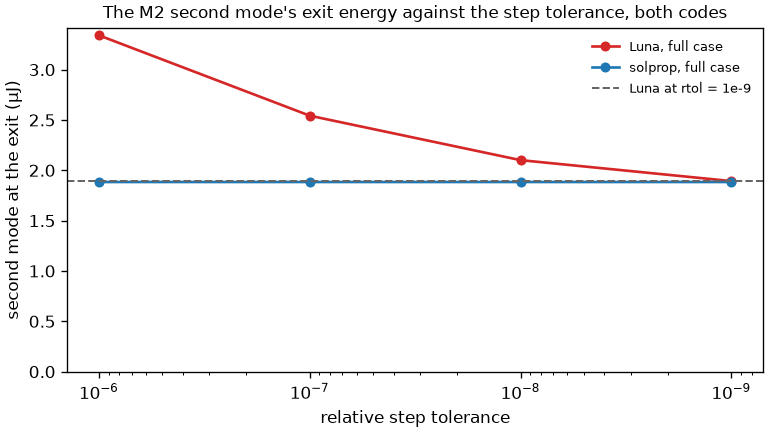 ../_images/accuracy-m2-tolerance.png