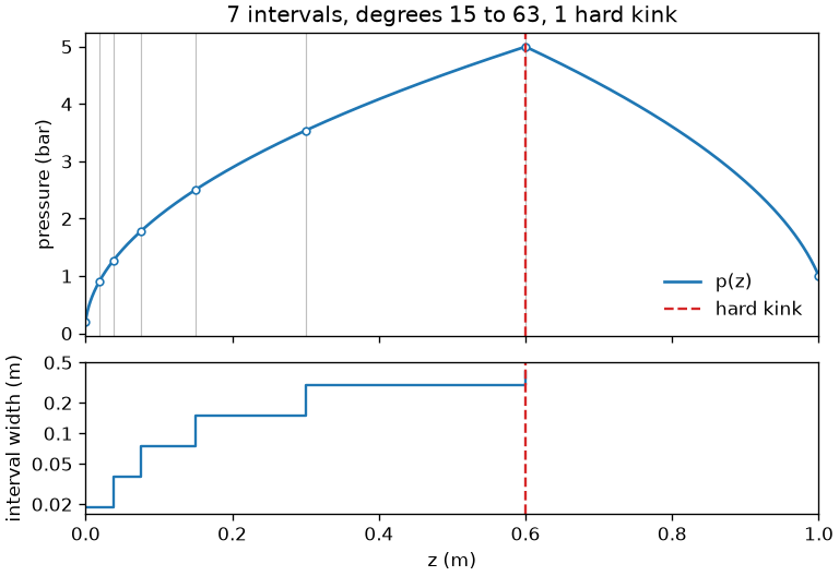 ../../_images/linear-operator-2.png