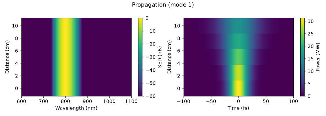 ../../_images/plotting-prop-2d.png