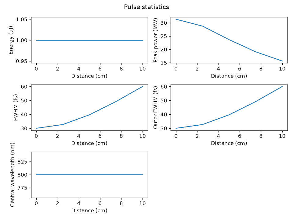 ../../_images/plotting-stats.png