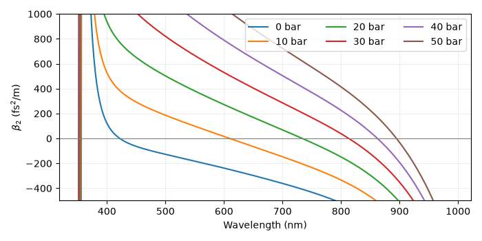 plot 01 antiresonant fibre