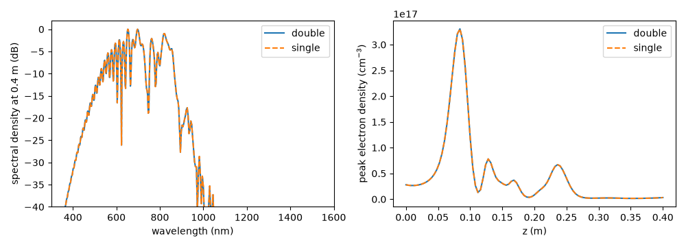 plot 01 single precision