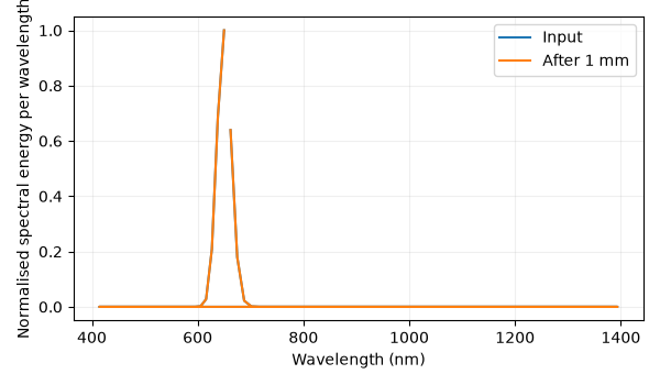 plot 02 tabulated modes