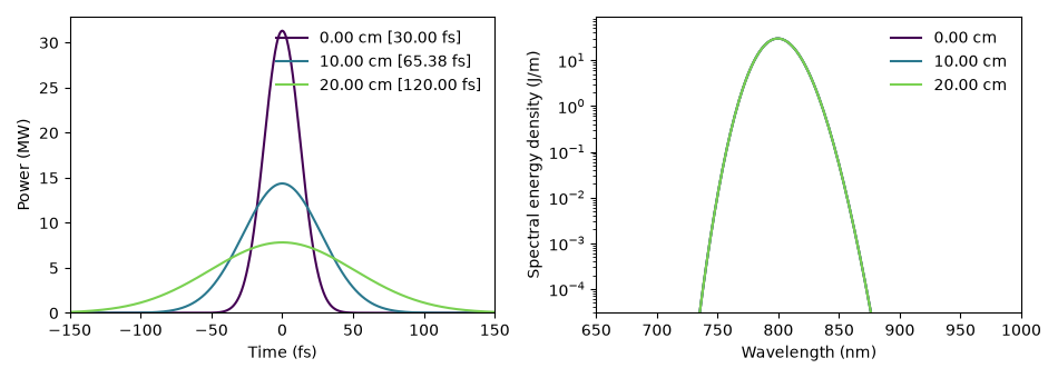 plot 03 analysing a run
