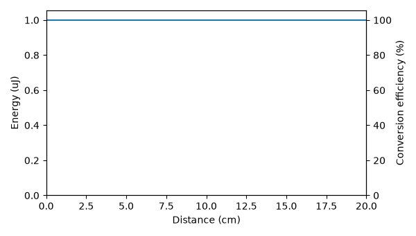 plot 03 analysing a run