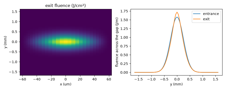 exit fluence (J/cm²)