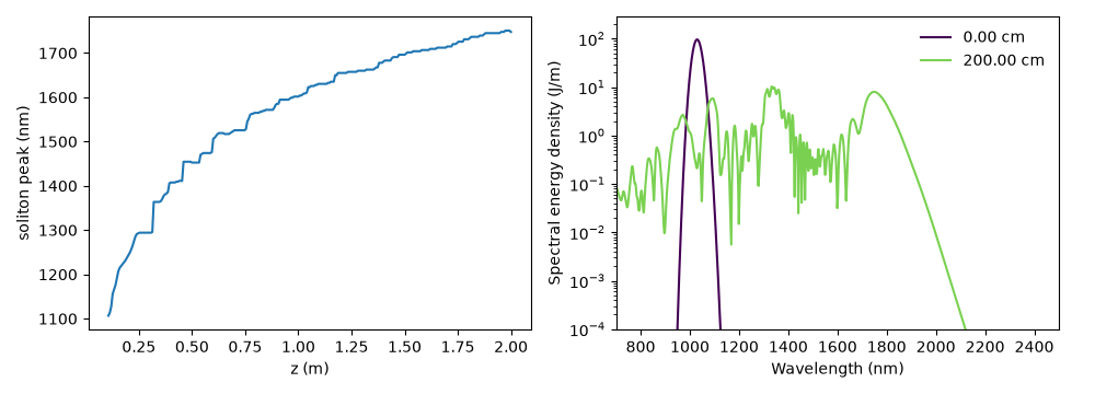 plot 05 raman self frequency shift