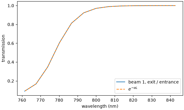 plot 06 four wave mixing scan