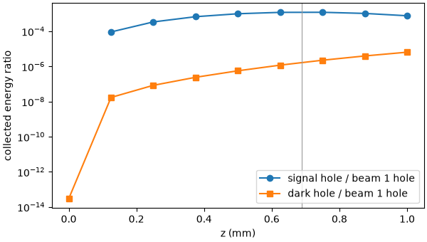 plot 07 far field statistics