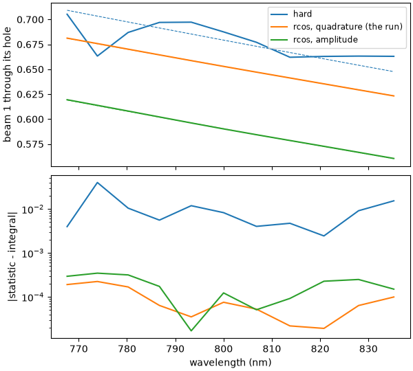 plot 07 far field statistics