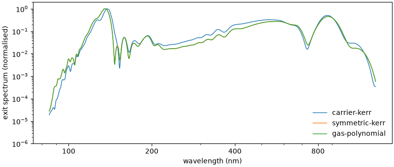 plot 07 rdw dispersive kerr