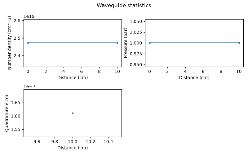 Waveguide statistics